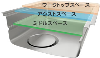 ディスポーザー対応のシンクキャビネット