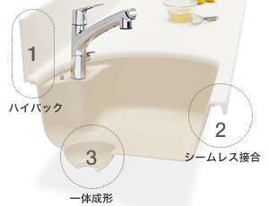 マーブルシンク特徴