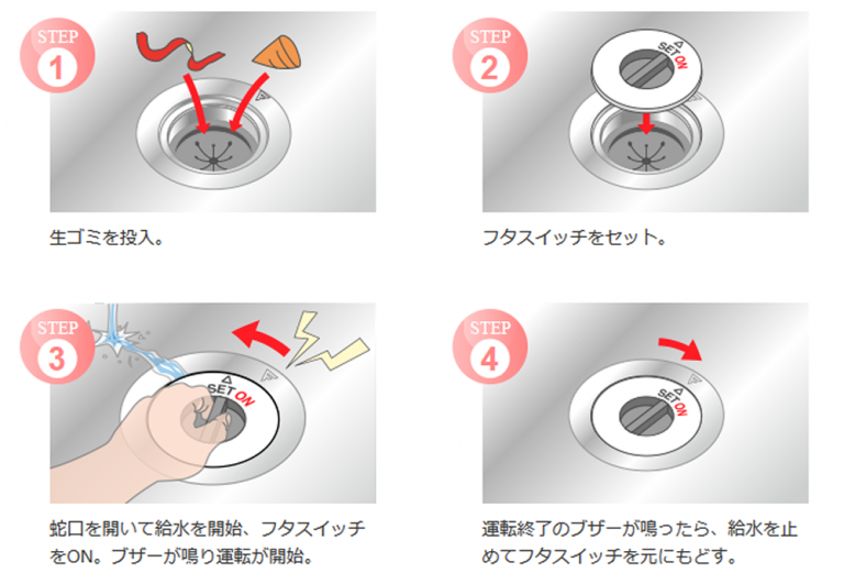 カバーコントロール･モデル（蓋スイッチ式）