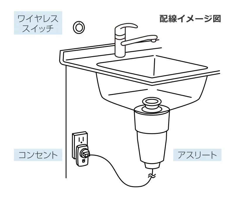 配線イメージ図